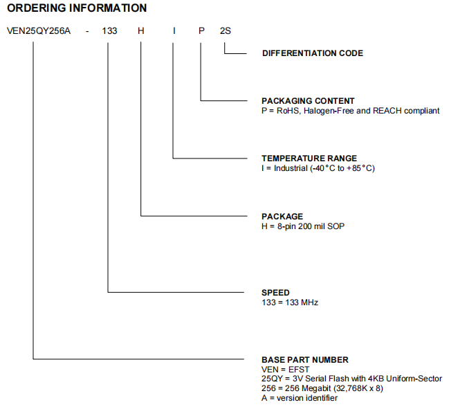 VEN25QY256A-133HIP2S引脚图 VEN25QY256A-133HIP2S引脚图