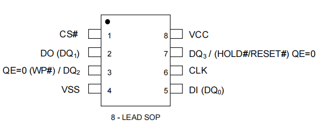 VEN25QY256A-133HIP2SC连接示意图 VEN25QY256A-133HIP2SC连接示意图