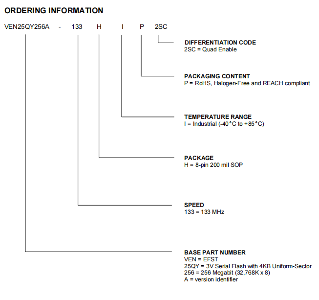 VEN25QY256A-133HIP2SC引脚图 VEN25QY256A-133HIP2SC引脚图