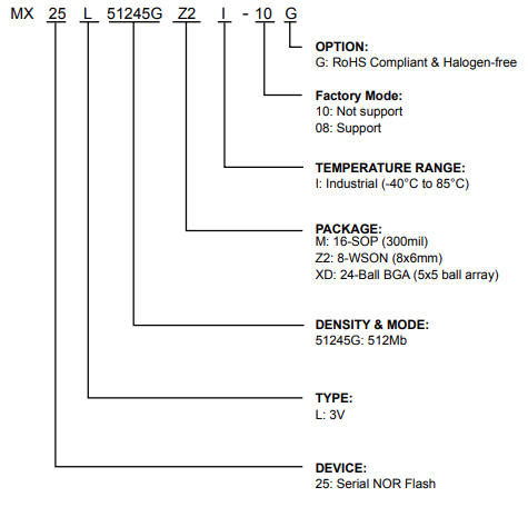 MX25L51245GMQ-08G引脚图