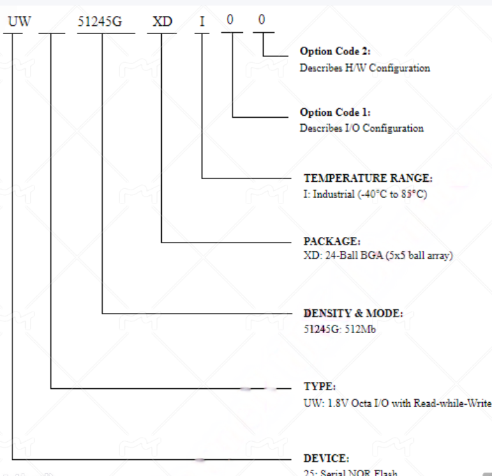 MX25UW51245GXDI00引脚图 引脚图