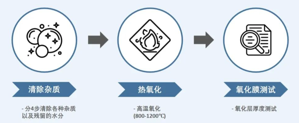 存储器芯片工艺有哪些步骤?