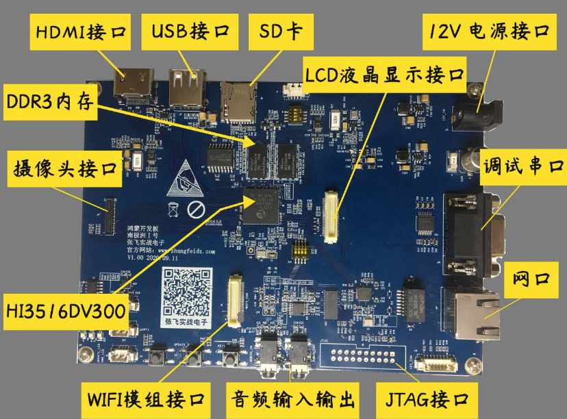 数字芯片和存储器的结构