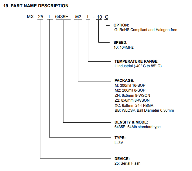 MX25L6435E引脚图 MX25L6435E引脚图