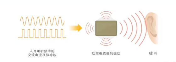 电感啸叫的产生原因和处理方式