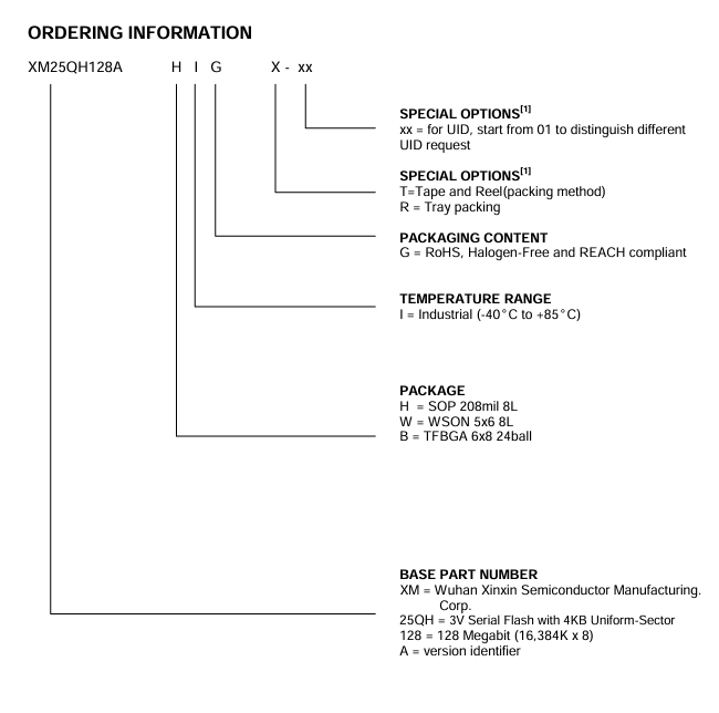 XM25QH128AHIG引脚图