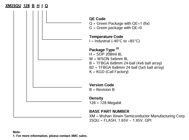 XM25QU128BHIQ引脚图 XM25QU128BHIQ引脚图