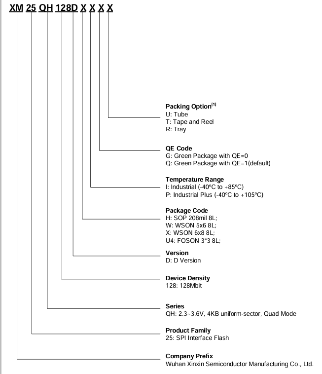 XM25QH128D汽车电子类引脚图