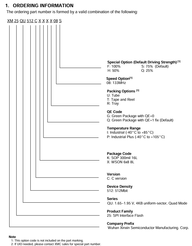 XM25QU512C引脚图 XM25QU512C引脚图