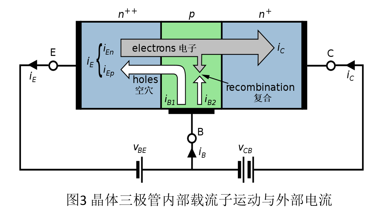 晶体管工作原理和分析