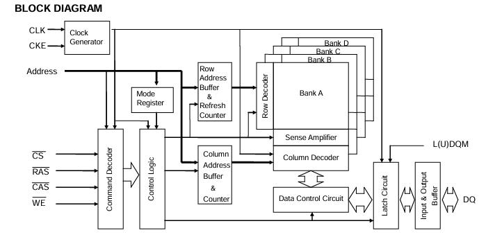 M12L5121632A-5TG2T功能框图