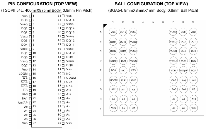 M12L2561616A-7BG2T球栅阵列配置（顶视图）