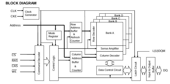 M12L2561616A-7BG2T功能框图