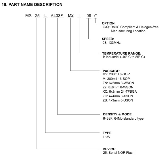 MX25L6433F引脚图 MX25L6433F引脚图