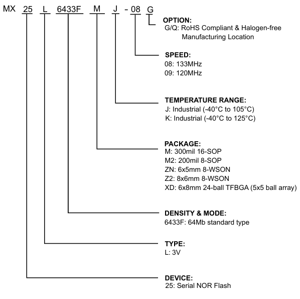 MX25L6433FM2J-08Q引脚图 MX25L6433FM2J-08Q引脚图