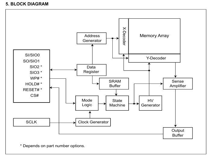 MX25L6433FM2R-08Q功能框图