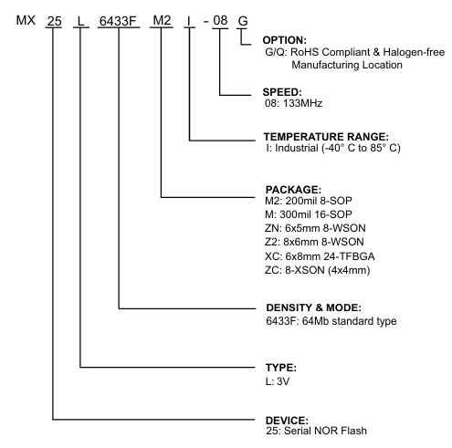 MX25L6433FM2R-08Q引脚图