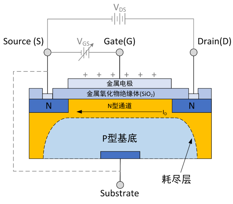 功率场效应晶体管mosfet工作原理是什么
