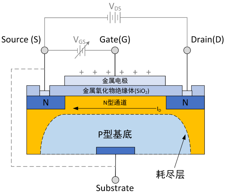 普通MOSFET与功率MOSFET核心区别
