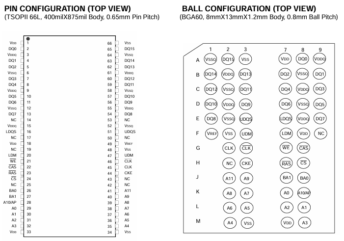 M13S128168A-5TG2S俯视图