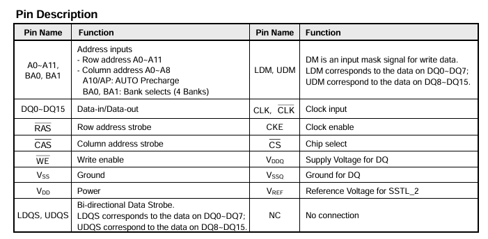 M13S128168A-5TG2S引脚说明