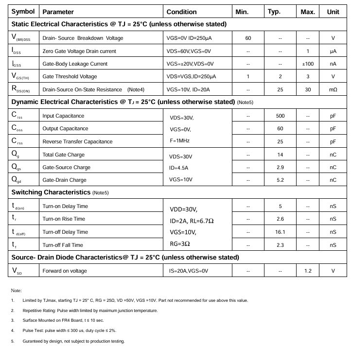 PTP20N06功率场效应管MOSFET参数