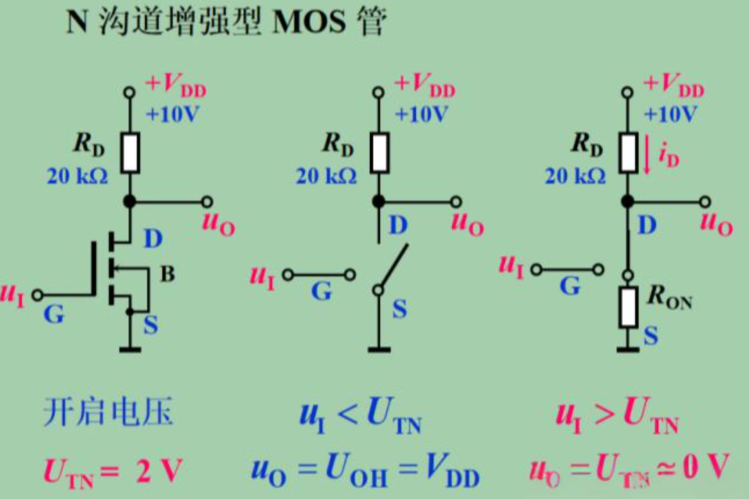 mosfet在数字电路中工作在哪些状态
