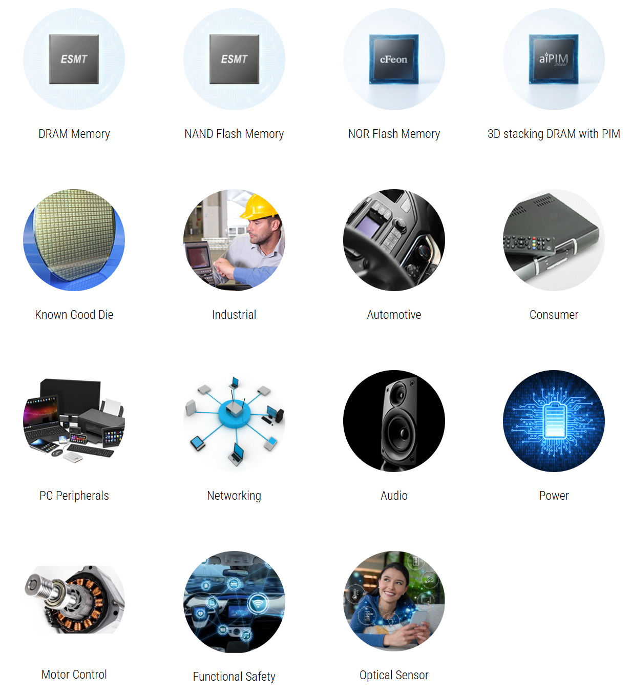 晶豪科技股份有限公司产品线