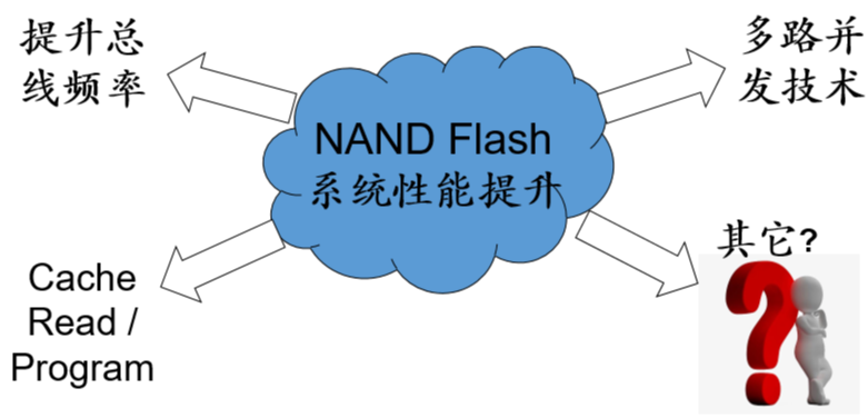 SPI NAND Flash