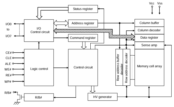 F59L4G81KA-25BG2R功能框图