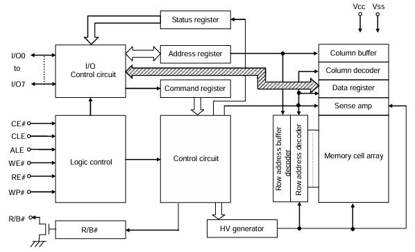 F59L4G81KA-25BCG2R功能框图