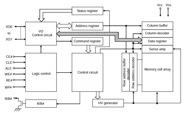 F59D2G81KA-45TG2N功能框图
