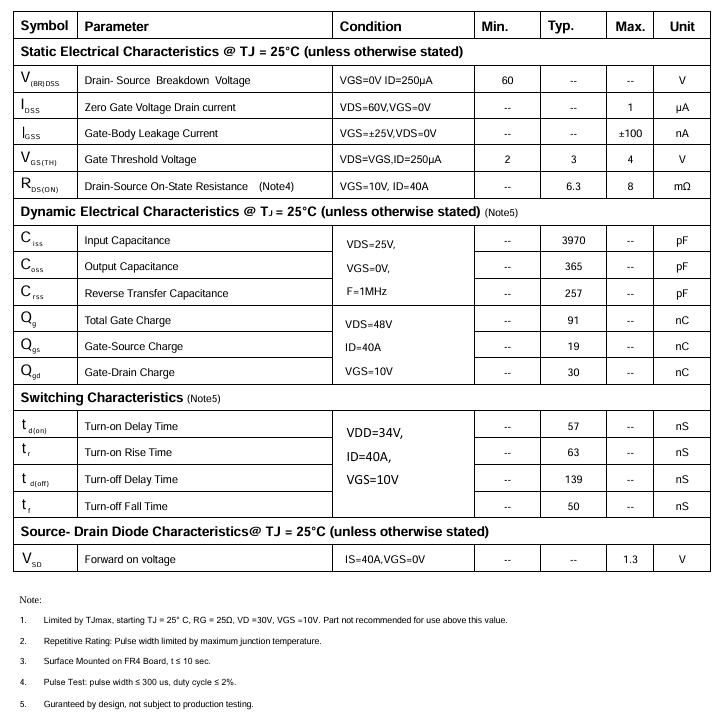 PTP80N06 MOS管参数表