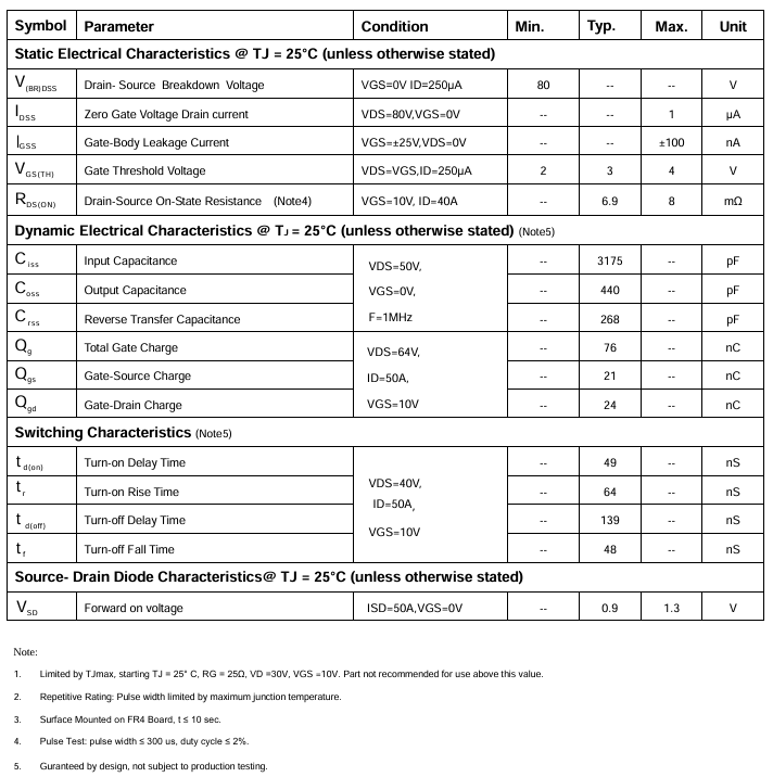 PTY90N08MOS管参数表