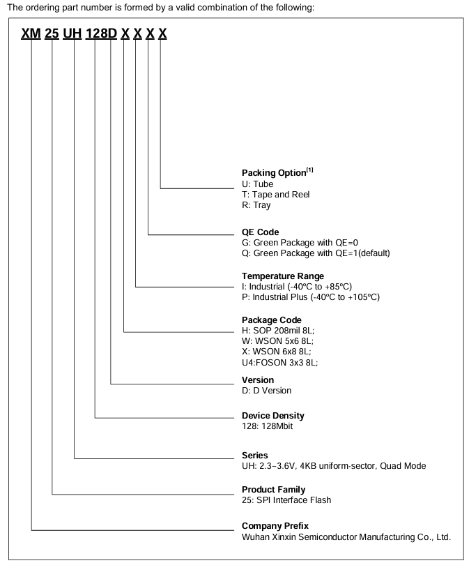 XM25UH128DHIGT引脚图