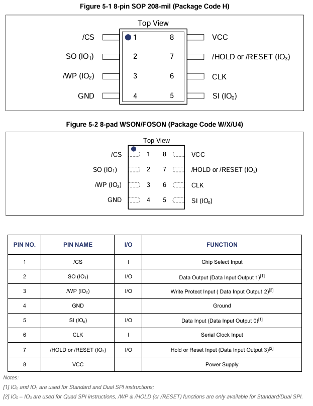XM25UH128DHIGT引脚链接图