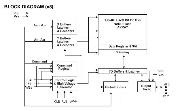 F59D1G81LB-45TG2M功能框图