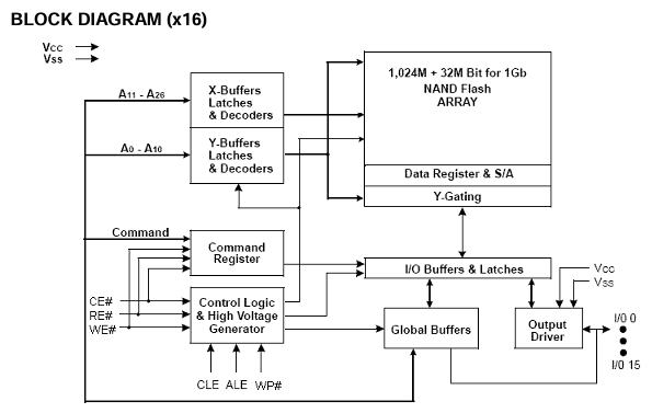 F59D1G161LB-45TG2M功能框图