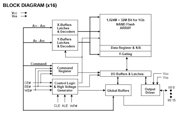 F59D1G161MB-45TG2M功能框图