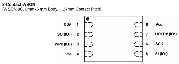 F50L1G41LB-104YG2ME引脚图 F50L1G41LB-104YG2ME引脚图
