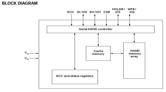 F50L1G41LB-104YG2M功能框图 F50L1G41LB-104YG2M功能框图