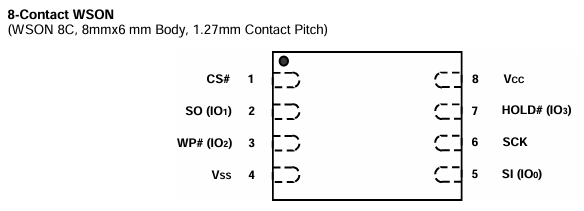 F50D1G41LB-83YG2ME引脚图