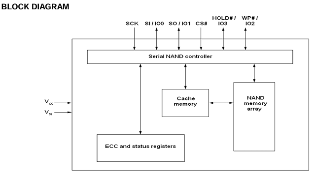 F50D1G41LB-83YG2ME功能框图