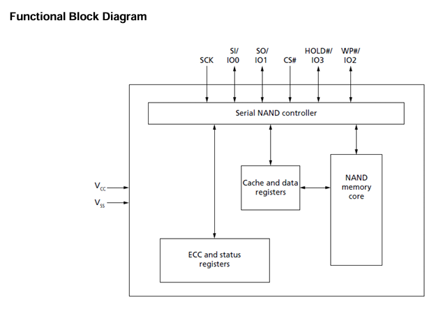 F50L1G41XA-104BBG2B功能框图