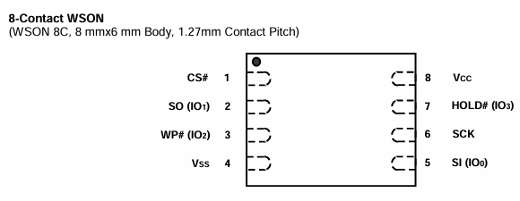 F50L1G41XA-104YG2BE引脚图