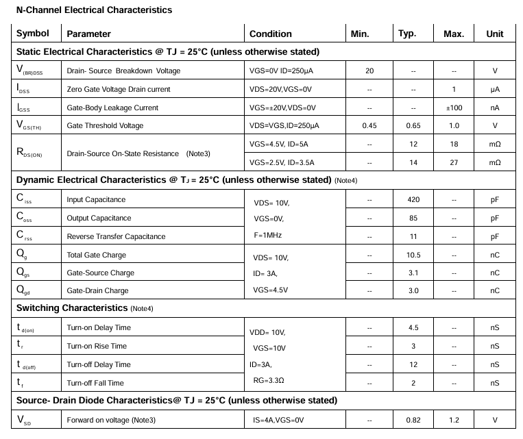 PTS4624MOS管N沟道参数表