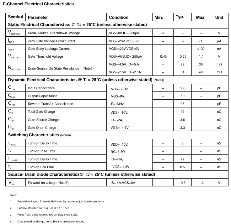PTS4624MOS管P沟道参数表