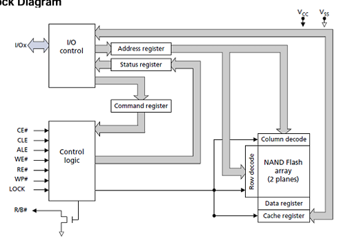 F59L2G81XA-25TG2B功能框图