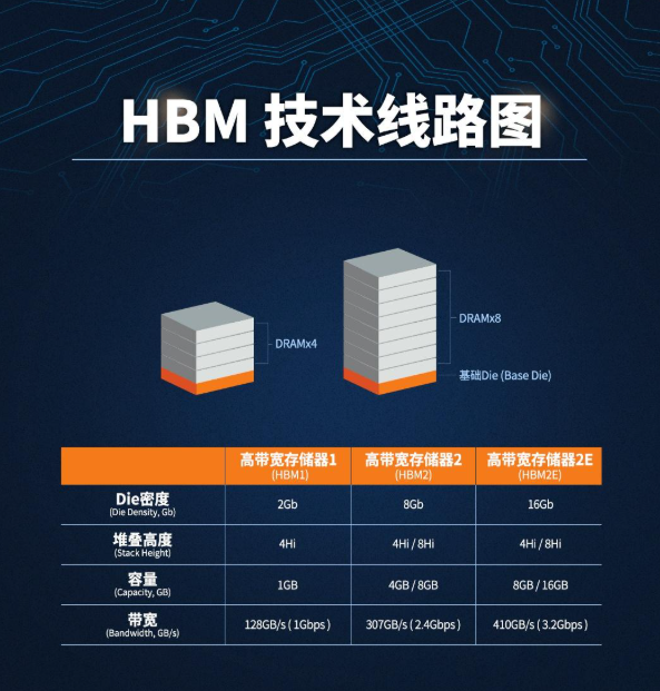 hbm芯片是什么