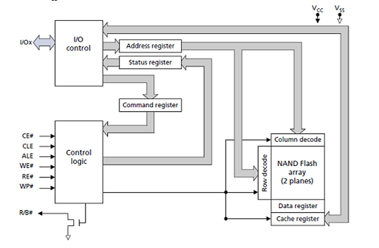 F59D2G81XA-45BG2B功能框图
